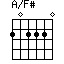 A/F#