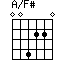 A/F#