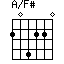 A/F#