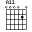 A11