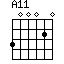 A11