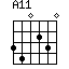 A11