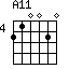 A11