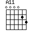 A11