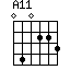 A11