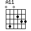 A11