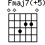 Fmaj7(+5)